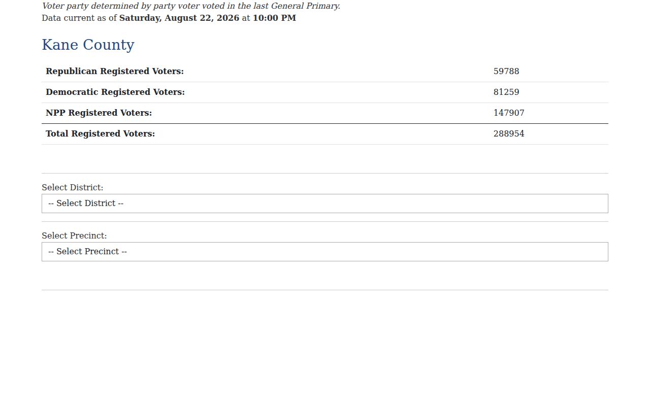 Batavia neighbors Kane voter statistics screen